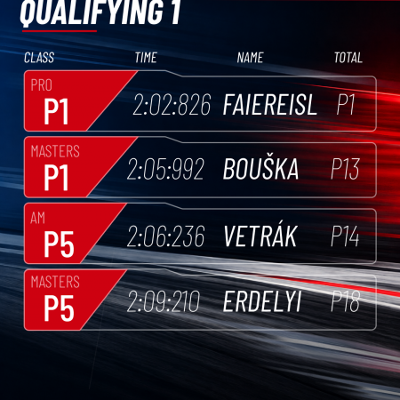 Saturday's qualifying has begun