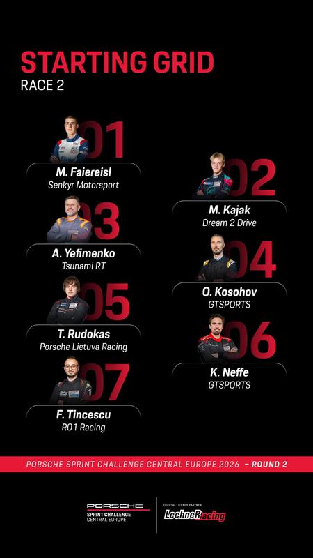 Starting grid for Race 2 of PSSCE26 - Round 2 at Slovakiaring