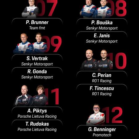 The 100-Mile Race of Slovakia—Who Will Compete and From...