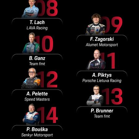 Starting positions for the first sprint race