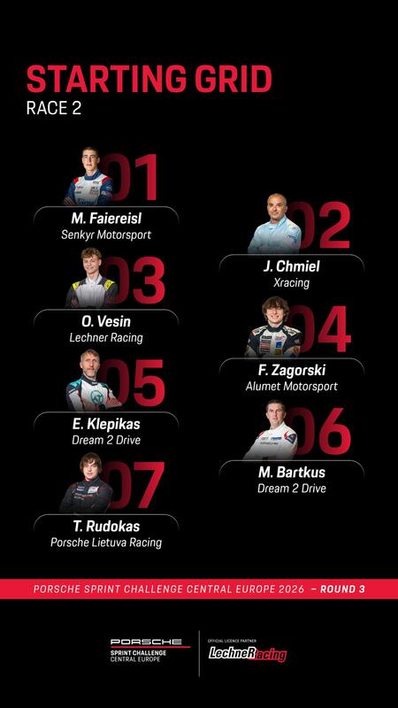 Starting positions for the second PSCCE race: Round 3