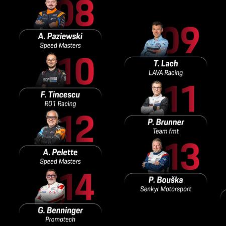 Starting positions for the second PSCCE race: Round 3