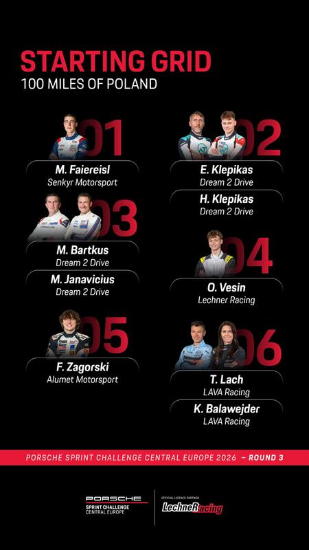 Starting positions for the 100-mile race in Poland