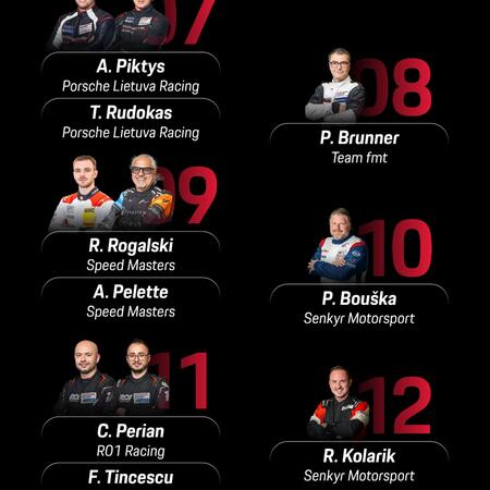 Starting positions for the 100-mile race in Poland