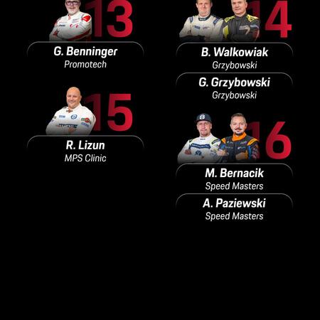 Starting positions for the 100-mile race in Poland