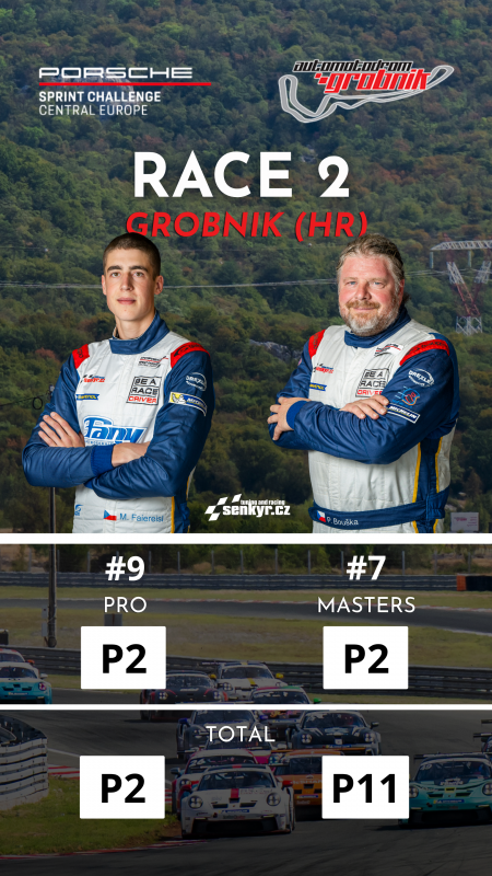 Výsledky druhého sprint závodu na Grobnik PSCCE26