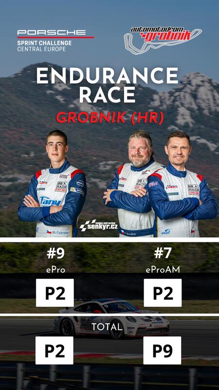 Výsledky endurance závodu 100 mil Chorvatska