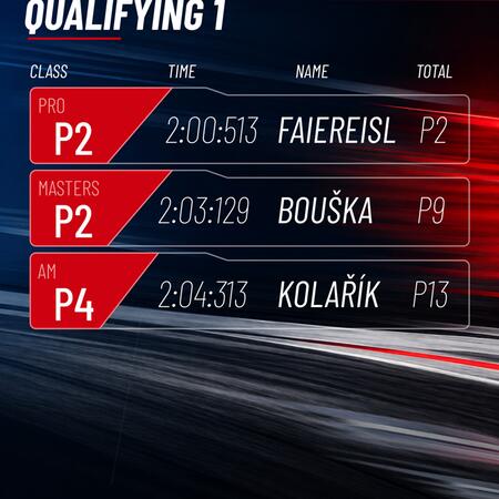 Výsledky první kvalifikace na PSCCE: Brno
