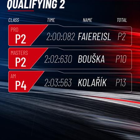 Výsledky druhé kvalifikace na PSCCE: Brno