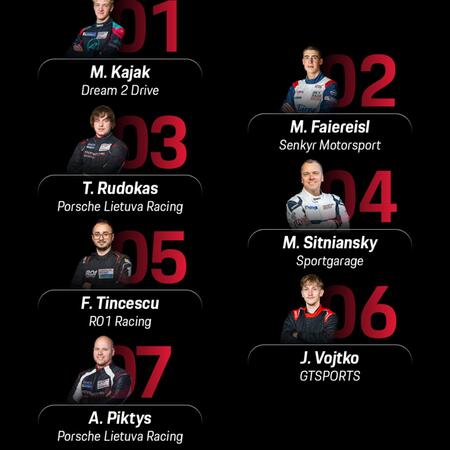 Starting Positions for Porsche Sprint Challenge Brno 2026...