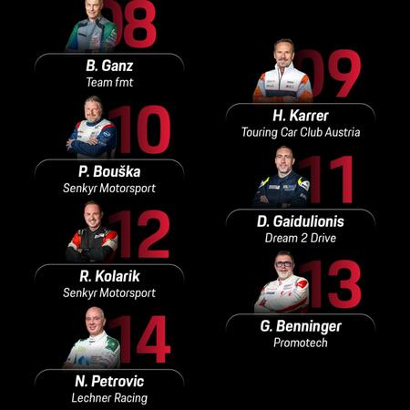 Starting Positions for Porsche Sprint Challenge Brno 2026...