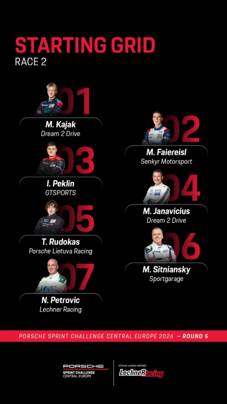 Starting positions for the second sprint race