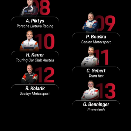 Starting positions for the second sprint race