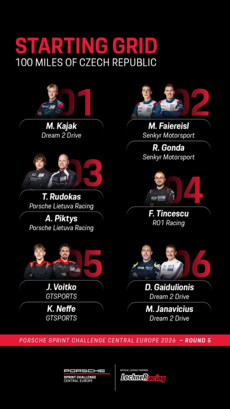 Starting positions for an endurance race