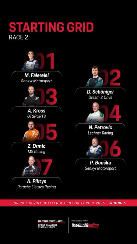 Starting grid for the second sprint race at the PSCCE: Hungaroring