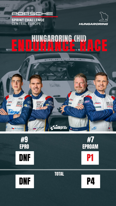 The 100-Mile Endurance Race in Hungary is over